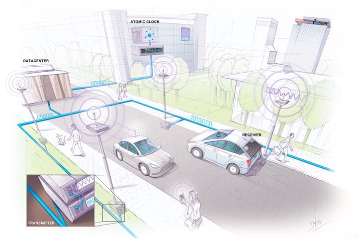 An artist's impression of the SuperGPS system in action